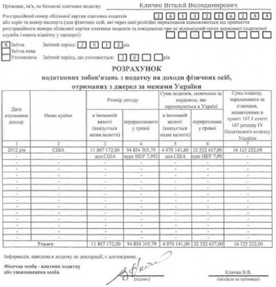 Налоговая декларация Виталий кличко, содержащую номер социального страхования США. Снимок №1 - Одесский Политикум