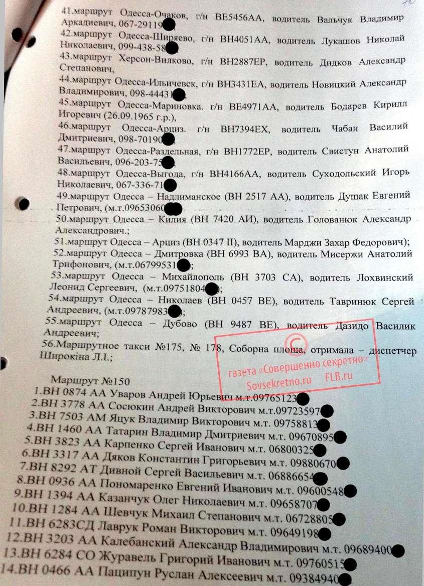 Список осведомителей службы безопасности Украины - Одесский Политикум