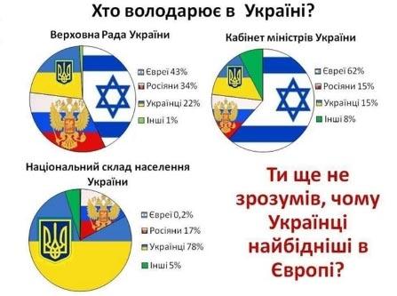 Хто володарює в Україні - диаграмма - Одесский Политикум