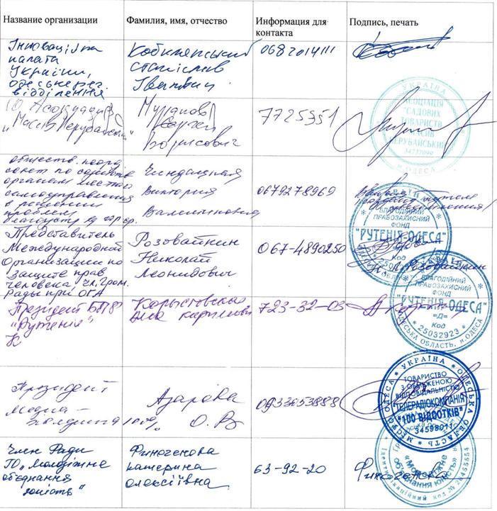 Подписи членов общественных организаций против реализации проэкта "Глубоководный выпуск" - Одесский Политикум